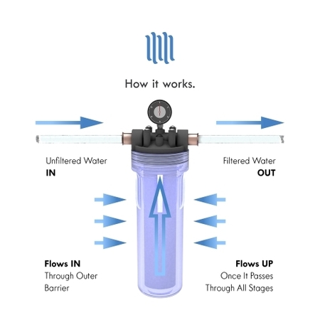 Drinkpod 5 Micron Sediment Water Filter Cartridge 10 in. x 2.5 in. Whole House, PK 4 BF-POE10-SD5M-4PK